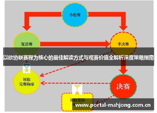 以欧协联赛程为核心的最佳解读方式与观赛价值全解析深度策略指南 以欧协联赛程为核心的最佳解读方式与观赛价值全解析深度策略指南