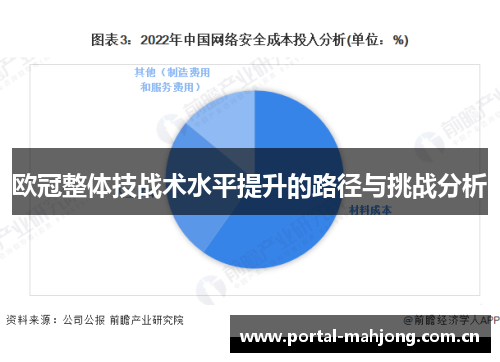欧冠整体技战术水平提升的路径与挑战分析 欧冠整体技战术水平提升的路径与挑战分析